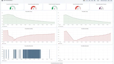 Nest boxes and integrated sensors featured image