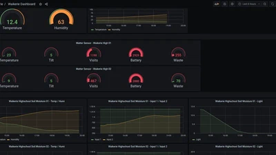 Riverland Schools IoT Project featured image